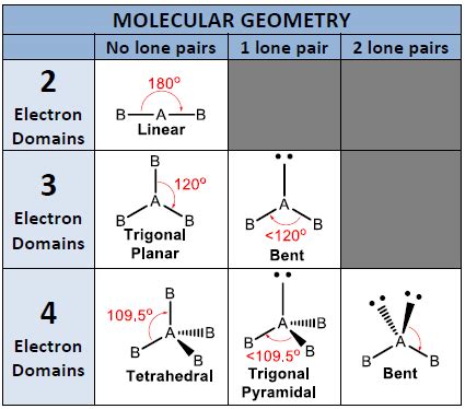8.4 Electron Domain Geometry and Molecular Geometry .